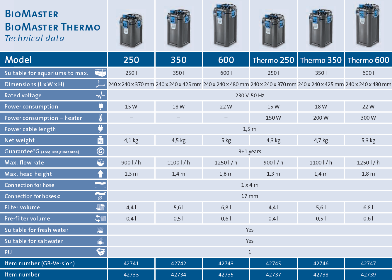 biomaster-technical info-en